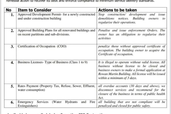 Harare Launches “Operation CBD Restoration” to Enforce Business Compliance